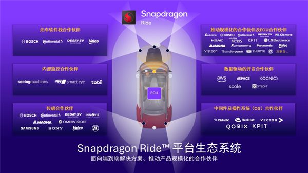 从高端科技到大众日常 高通Snapdragon Ride推动ADAS全民普及！