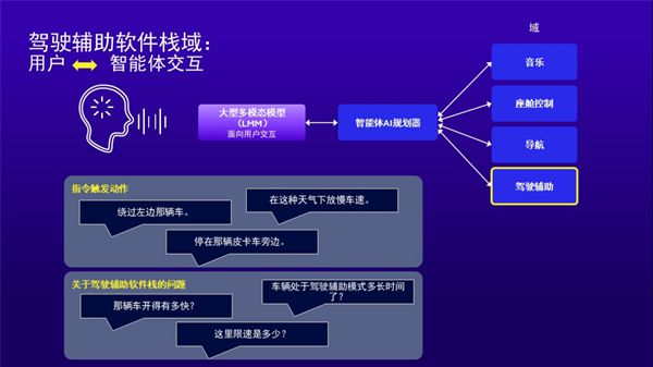 从高端科技到大众日常 高通Snapdragon Ride推动ADAS全民普及！