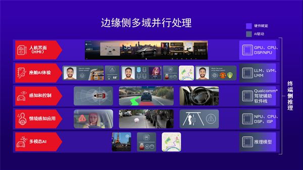 从高端科技到大众日常 高通Snapdragon Ride推动ADAS全民普及！