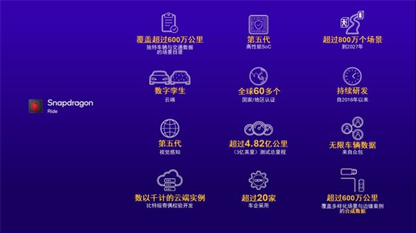 从高端科技到大众日常 高通Snapdragon Ride推动ADAS全民普及！