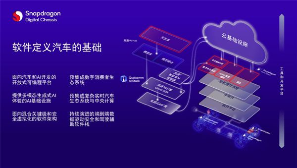 从高端科技到大众日常 高通Snapdragon Ride推动ADAS全民普及！