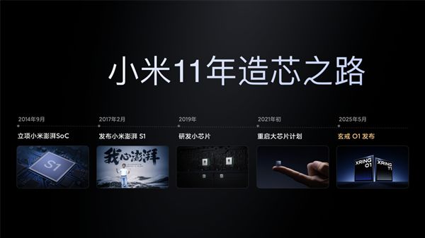 雷军：我们永远相信 后来者总有机会