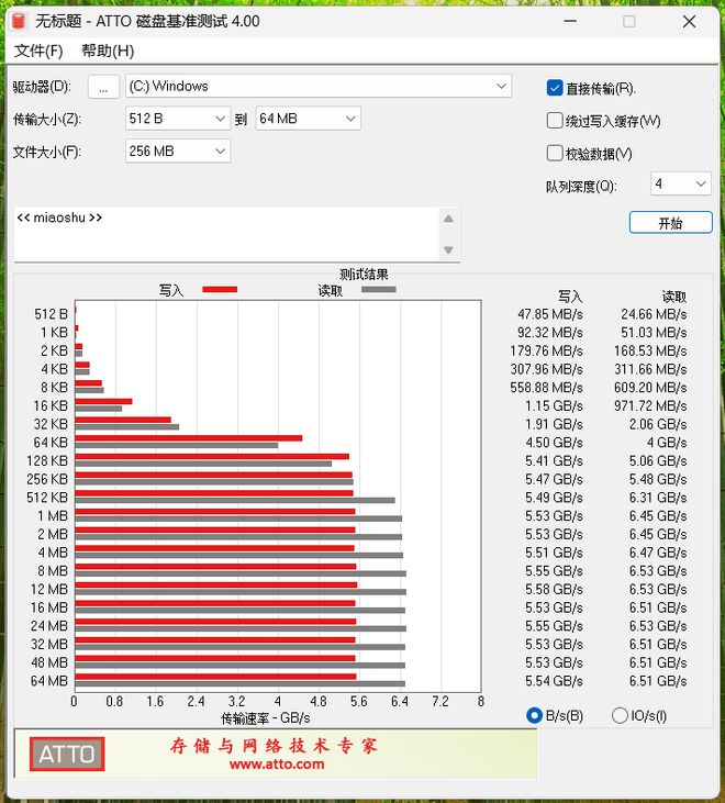 长江存储PC411 1TB SSD特殊体验：素质优秀无惧意外 始终可靠值得信赖
