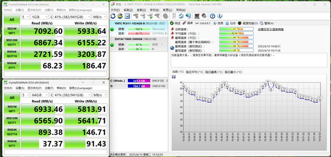 长江存储PC411 1TB SSD特殊体验：素质优秀无惧意外 始终可靠值得信赖