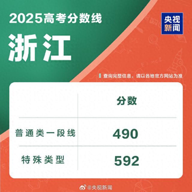 浙江2025年高考分数线公布