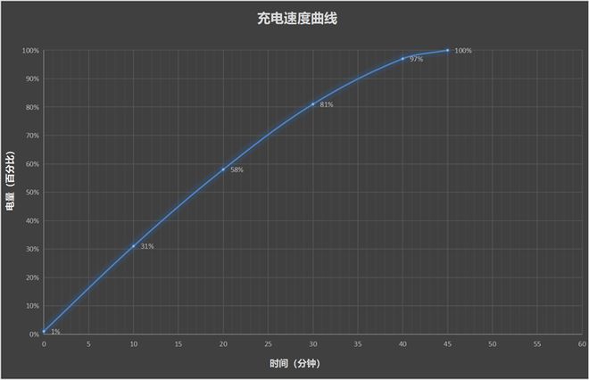 能扛能打还聪明的千元AI手机！魅族Note 16 Pro评测：这才是国民机该有的样子