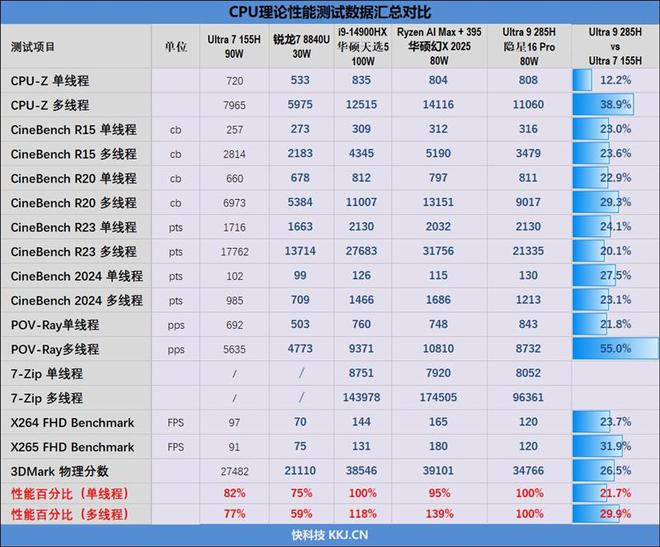 七彩虹第一款高端轻薄全能游戏本！iGame M15 Origo评测
