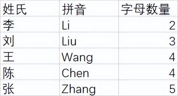 李华什么时候能学会自己写信啊