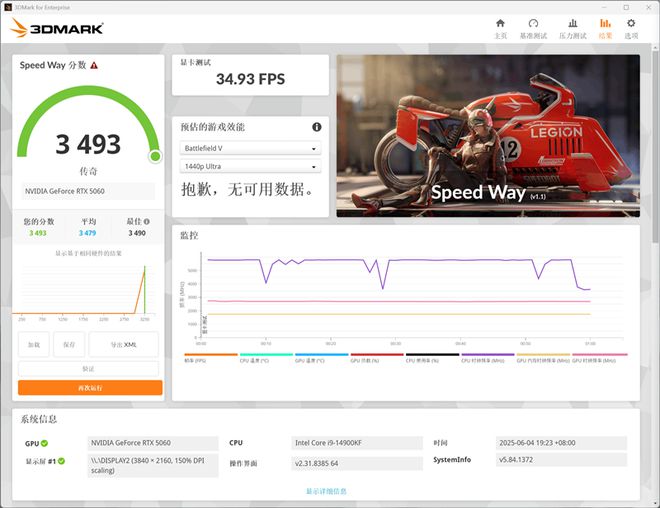 影驰RTX 5060魔刃显卡评测：SFF-Ready甜点 小型机箱也有不错的游戏性能