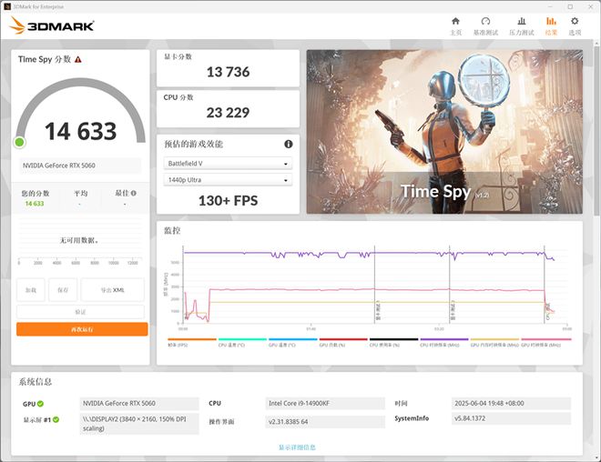 影驰RTX 5060魔刃显卡评测：SFF-Ready甜点 小型机箱也有不错的游戏性能