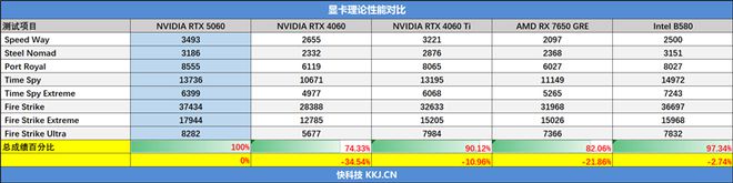影驰RTX 5060魔刃显卡评测：SFF-Ready甜点 小型机箱也有不错的游戏性能
