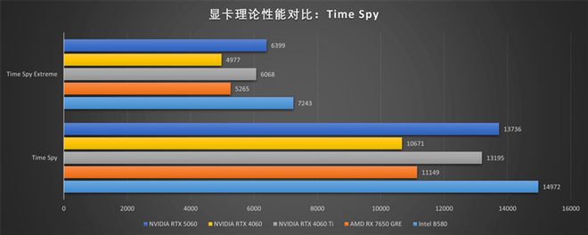 影驰RTX 5060魔刃显卡评测：SFF-Ready甜点 小型机箱也有不错的游戏性能