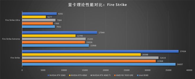 影驰RTX 5060魔刃显卡评测：SFF-Ready甜点 小型机箱也有不错的游戏性能