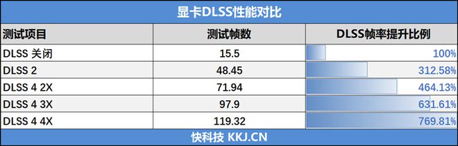 影驰RTX 5060魔刃显卡评测：SFF-Ready甜点 小型机箱也有不错的游戏性能