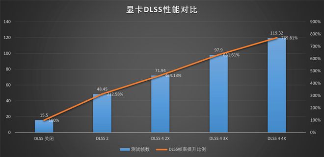 影驰RTX 5060魔刃显卡评测：SFF-Ready甜点 小型机箱也有不错的游戏性能