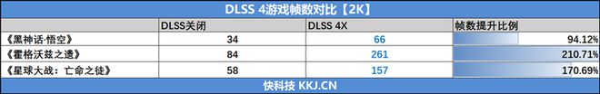 影驰RTX 5060魔刃显卡评测：SFF-Ready甜点 小型机箱也有不错的游戏性能
