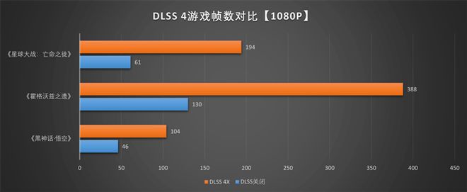 影驰RTX 5060魔刃显卡评测：SFF-Ready甜点 小型机箱也有不错的游戏性能
