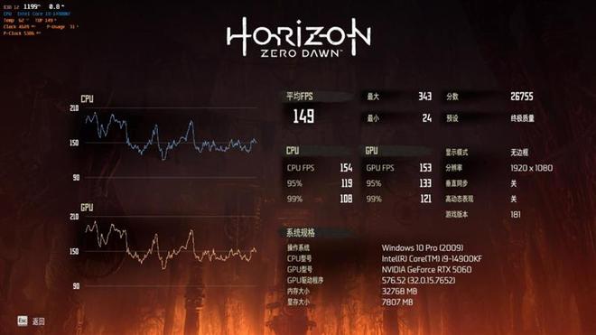影驰RTX 5060魔刃显卡评测：SFF-Ready甜点 小型机箱也有不错的游戏性能