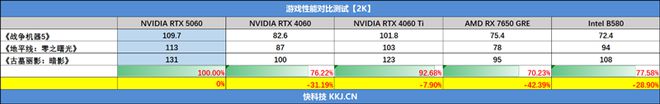 影驰RTX 5060魔刃显卡评测：SFF-Ready甜点 小型机箱也有不错的游戏性能
