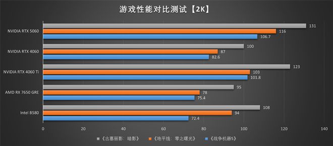 影驰RTX 5060魔刃显卡评测：SFF-Ready甜点 小型机箱也有不错的游戏性能