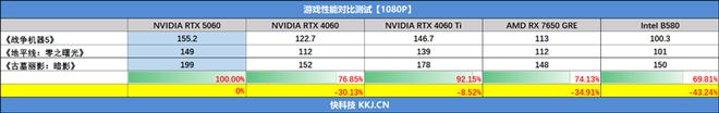 影驰RTX 5060魔刃显卡评测：SFF-Ready甜点 小型机箱也有不错的游戏性能