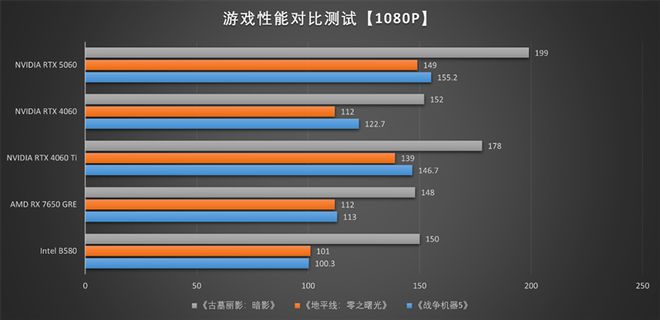 影驰RTX 5060魔刃显卡评测：SFF-Ready甜点 小型机箱也有不错的游戏性能