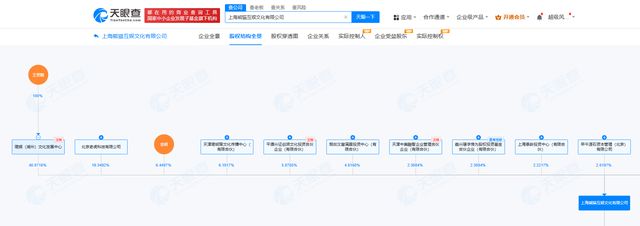 王思聪名下熊猫互娱被执行1210万