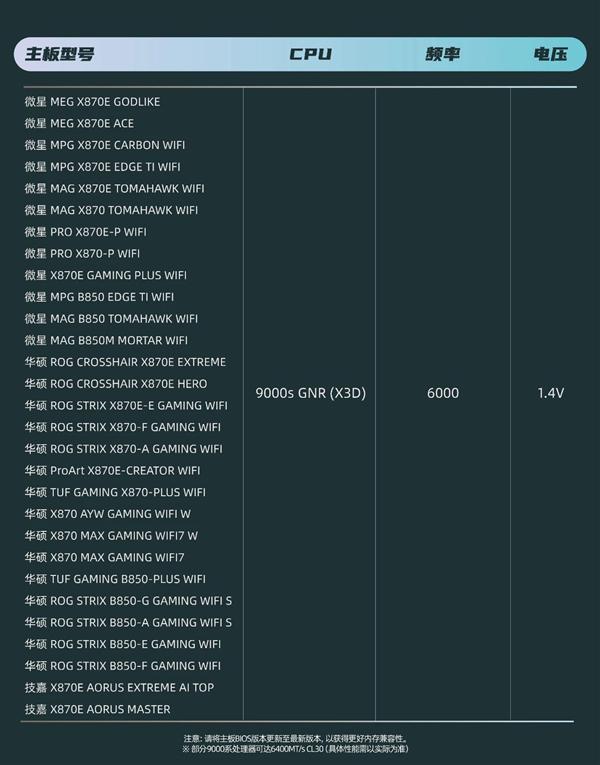 阿斯加特发布256GB豪华内存套装：时序低至CL30