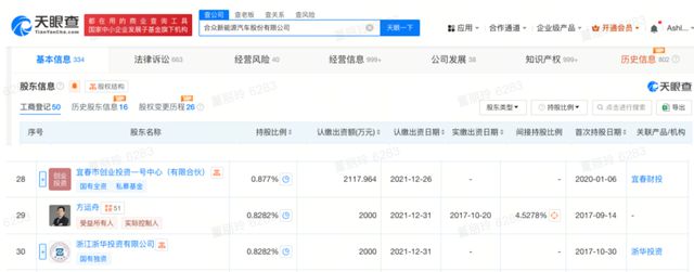哪吒汽车通知今起居家办公，此前曝出CEO方运舟被员工围堵讨薪，其所持股权被全部冻结！